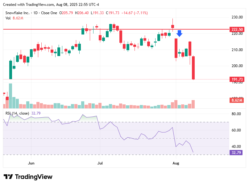 TradingView chart TradingView chart