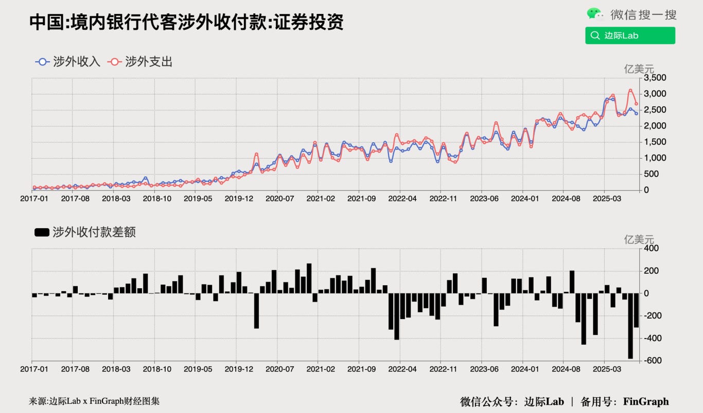FinGraph每日财经图集：2025年09月22日（早） - FinGraph财经图集