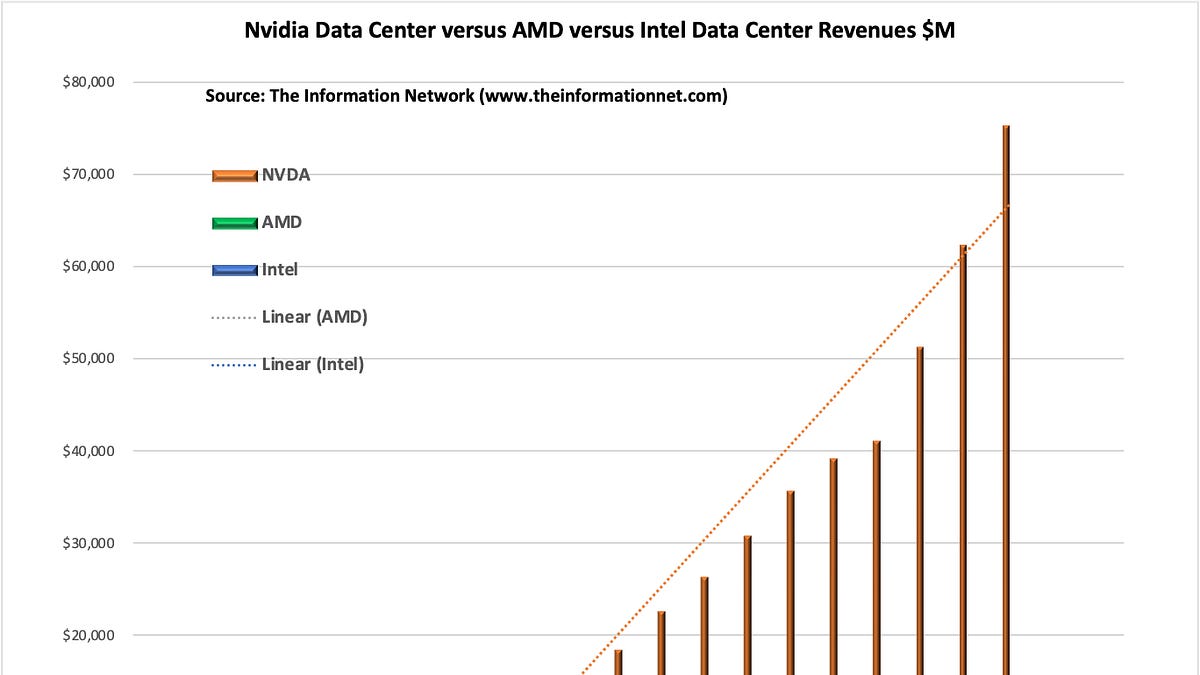 AMD’s Two-Front War: Why Wall Street Still Sees More Upside
