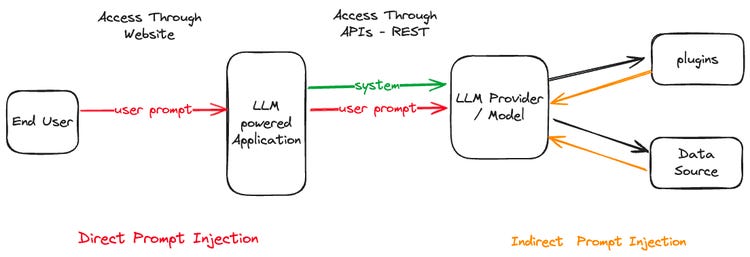 Prompt Injection 101 for Large Language Models | Keysight Blogs