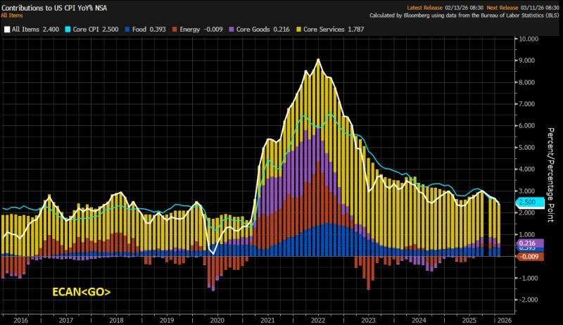 chart, histogram