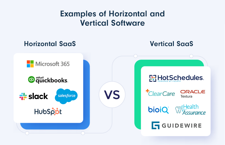 Vertical SaaS vs. Horizontal SaaS: 7 key differences - Indie Hackers