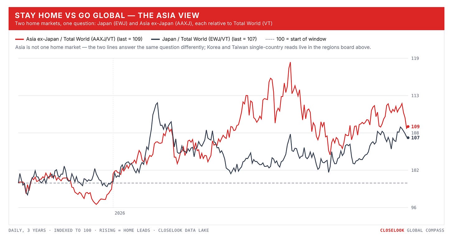compass home asia 2026 10 10