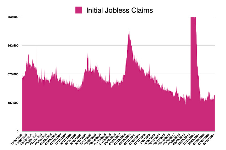 Jobless Claims & Continuing Claims 1990 - Present