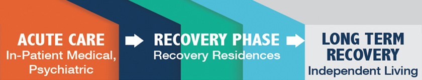 What is Recovery Housing? – West Virginia Alliance of Recovery Residences