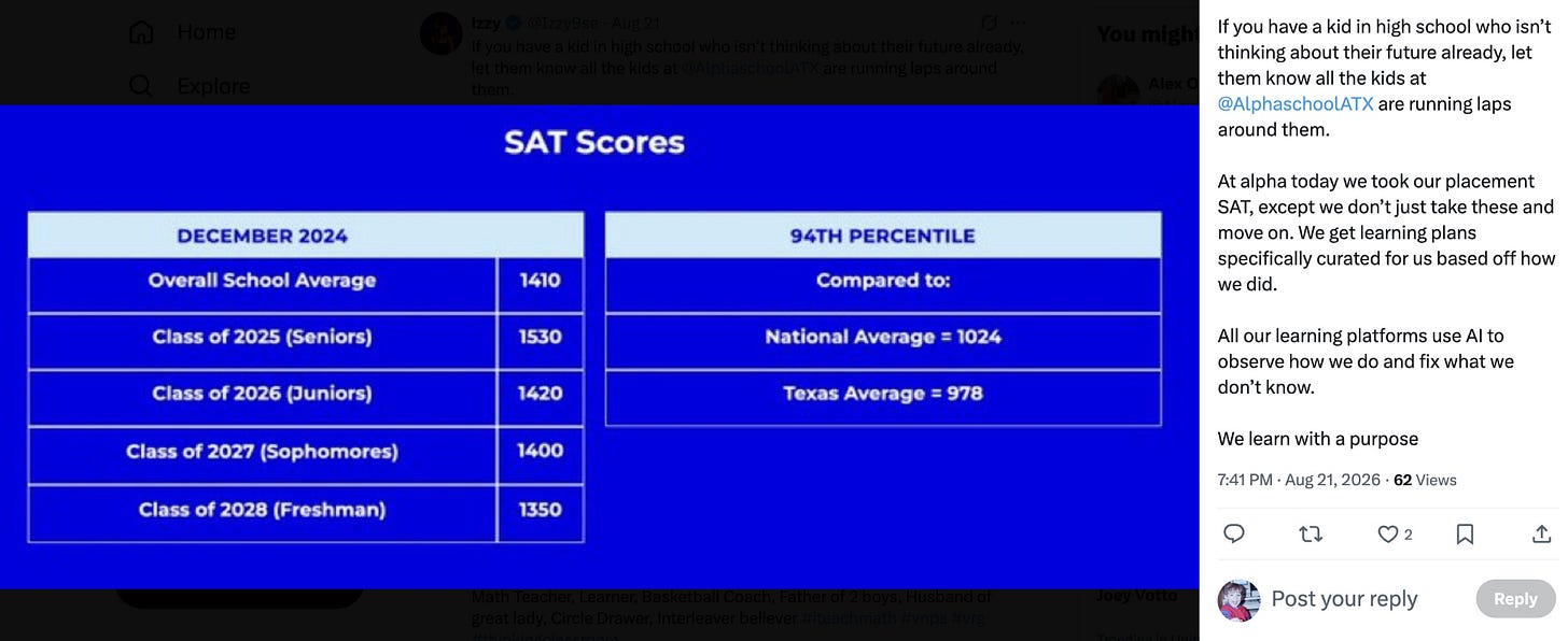 A table showing SAT averages of incoming Alpha High School Freshmen (1350) and the Texas average (978).