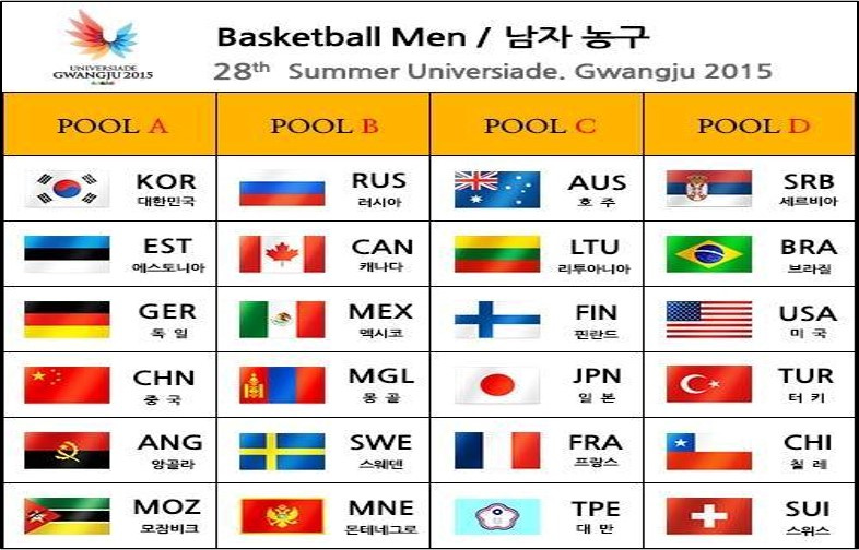 2015 WUG MBB Pools 2015 WUG MBB Pools