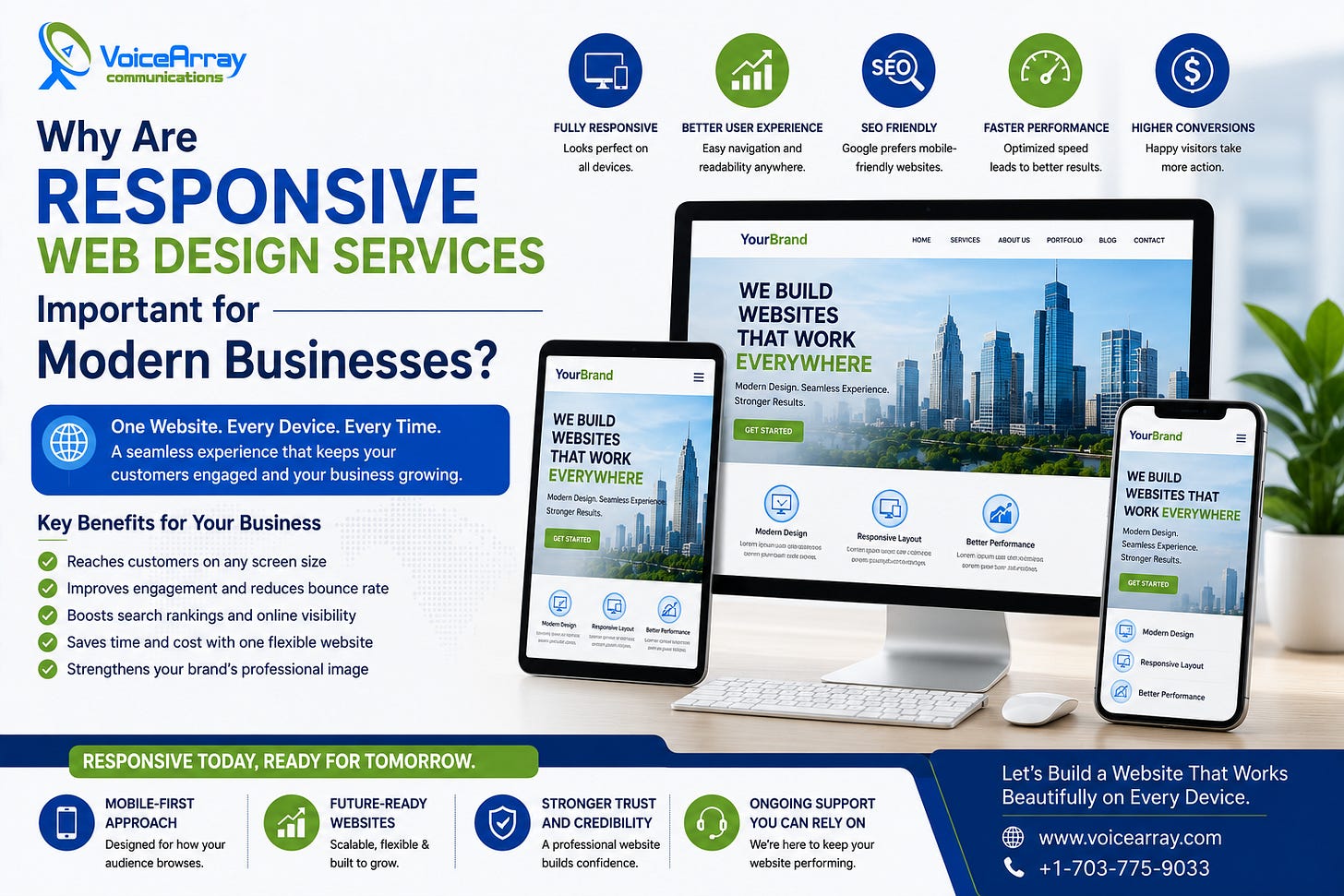 Responsive Web Design Services Responsive Web Design Services
