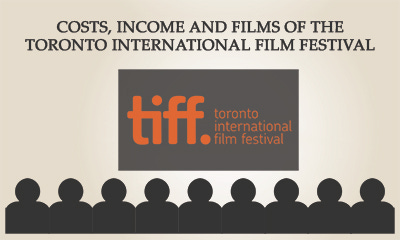 Toronto International Film Festival 2015 income 400 Toronto International Film Festival 2015 income 400