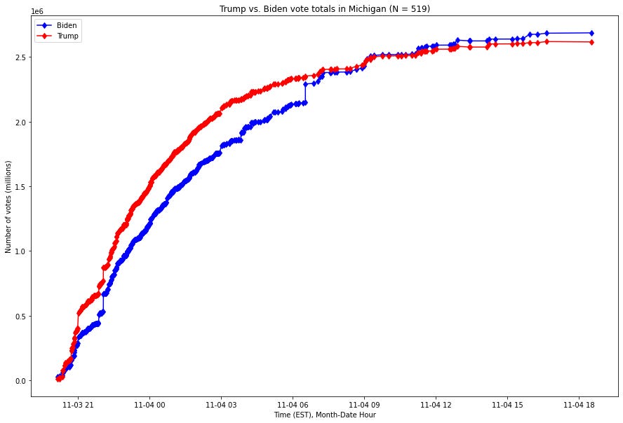 votepatternanalysis.substack.com