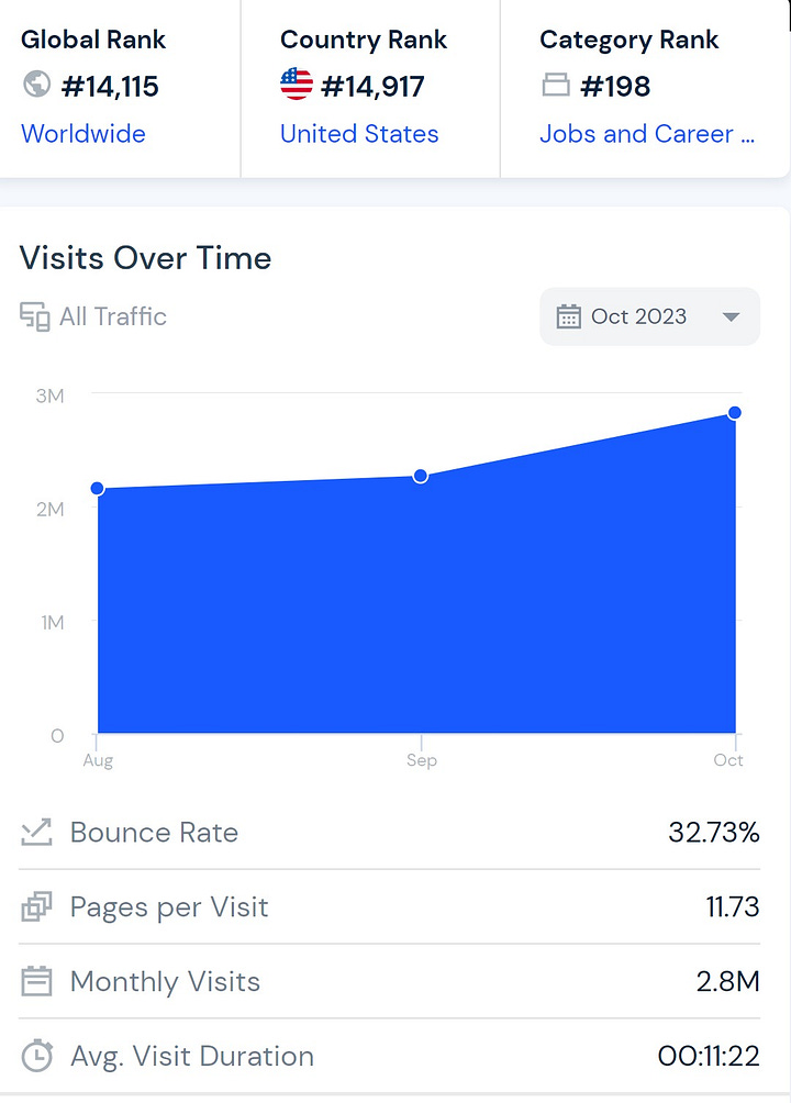 FlowGPT traffic growth Oct 2023