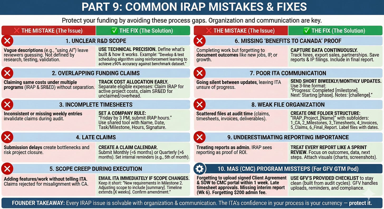 Canadian Founder’s Cheatsheet to Securing and Getting More IRAP Funding