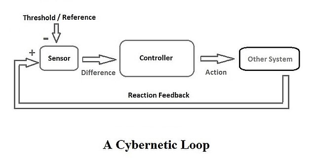 Cybernetics - Wikipedia