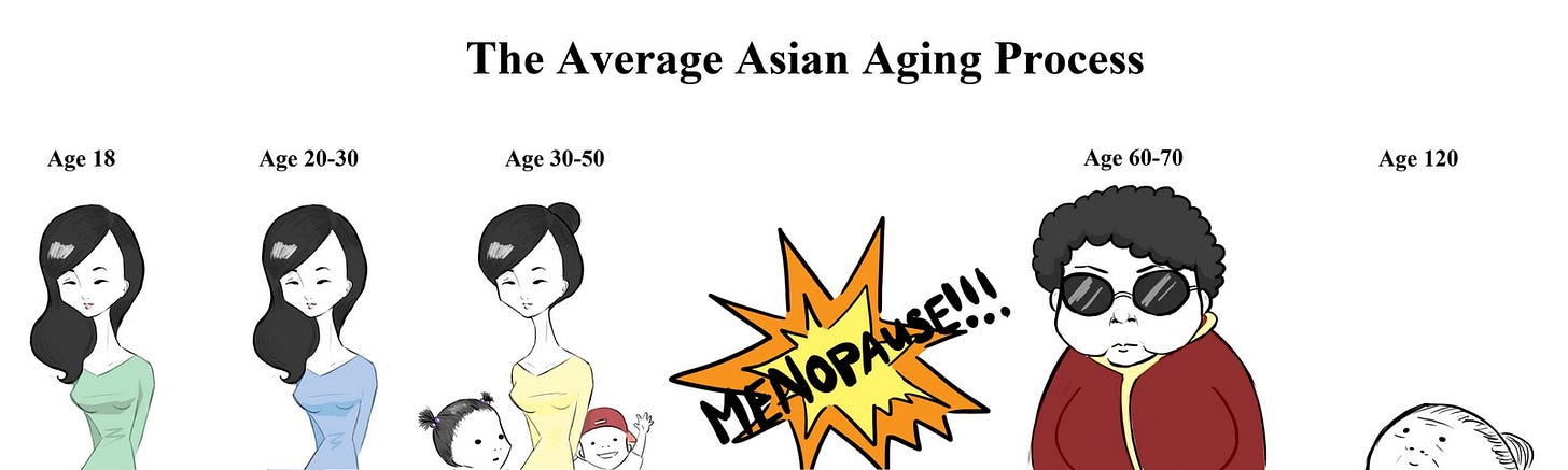 The Average Asian Aging meme