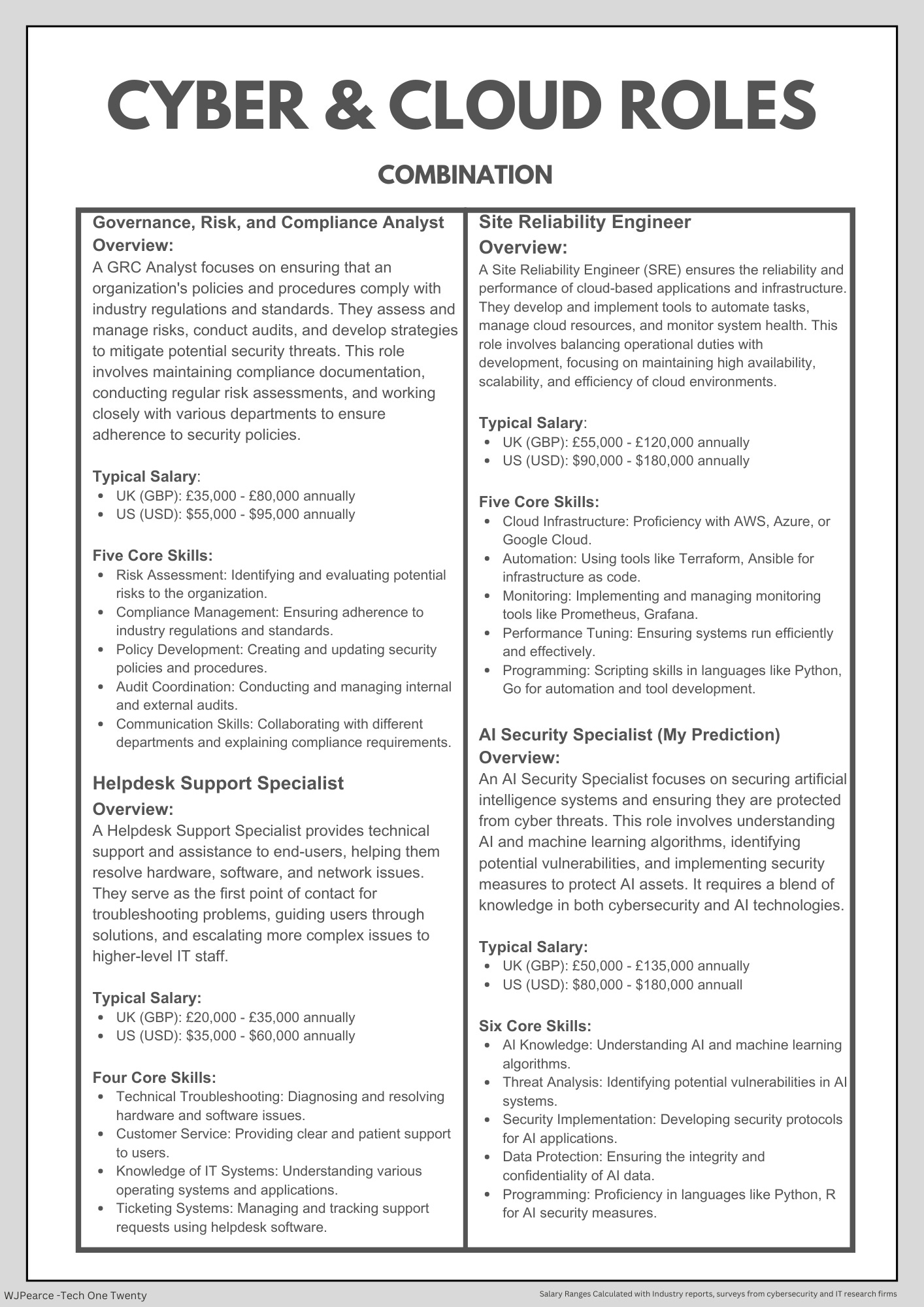 Cybersecurity & Cloud Roles - by W J Pearce - Cyber Notes
