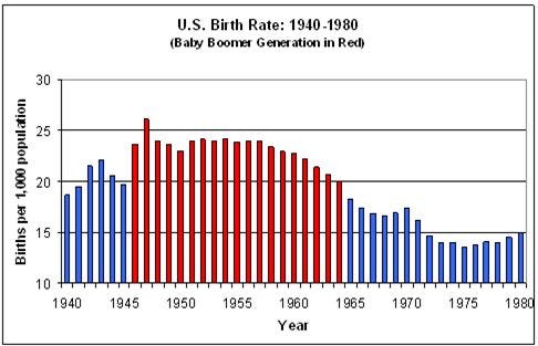 The Shallowest Generation | Seeking Alpha