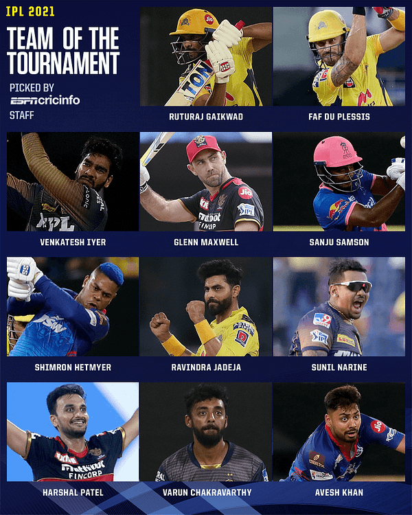 The State of Cricket - October 19th 2021 Image