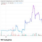 FDA Approves Freenome's SimpleScreen CRC Blood Test