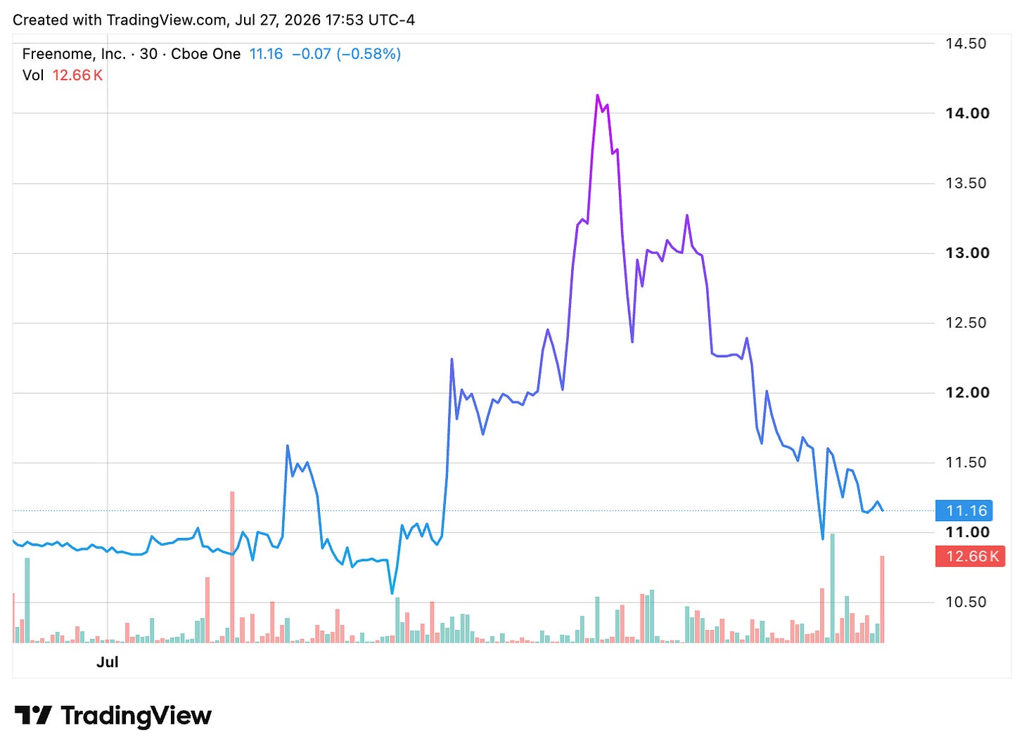 TradingView chart