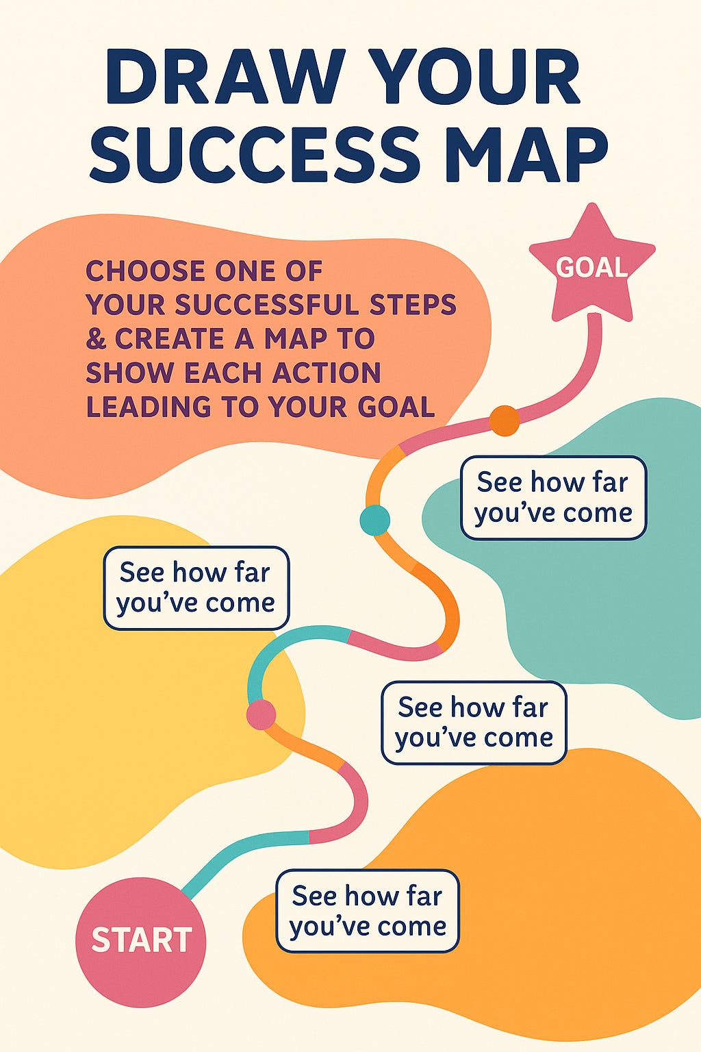 Draw Your Success Map. A colorful to label steps from start to goal so you can see how far you've come.