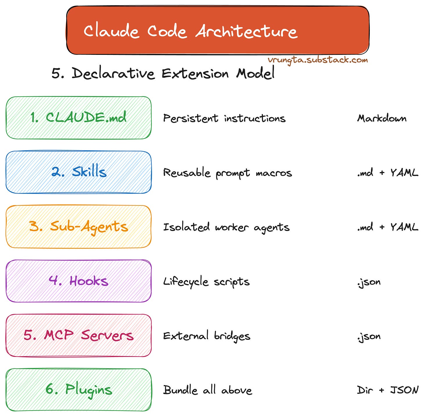Claude Code Architecture (Reverse Engineered)