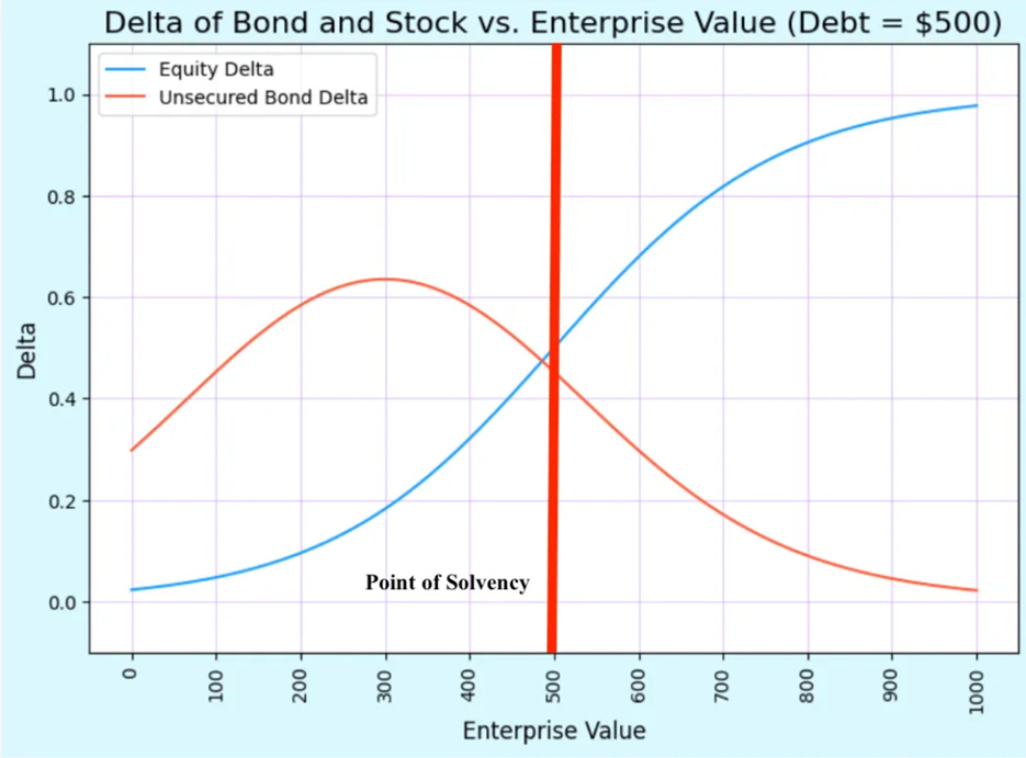 A graph of a graph of a company

AI-generated content may be incorrect.