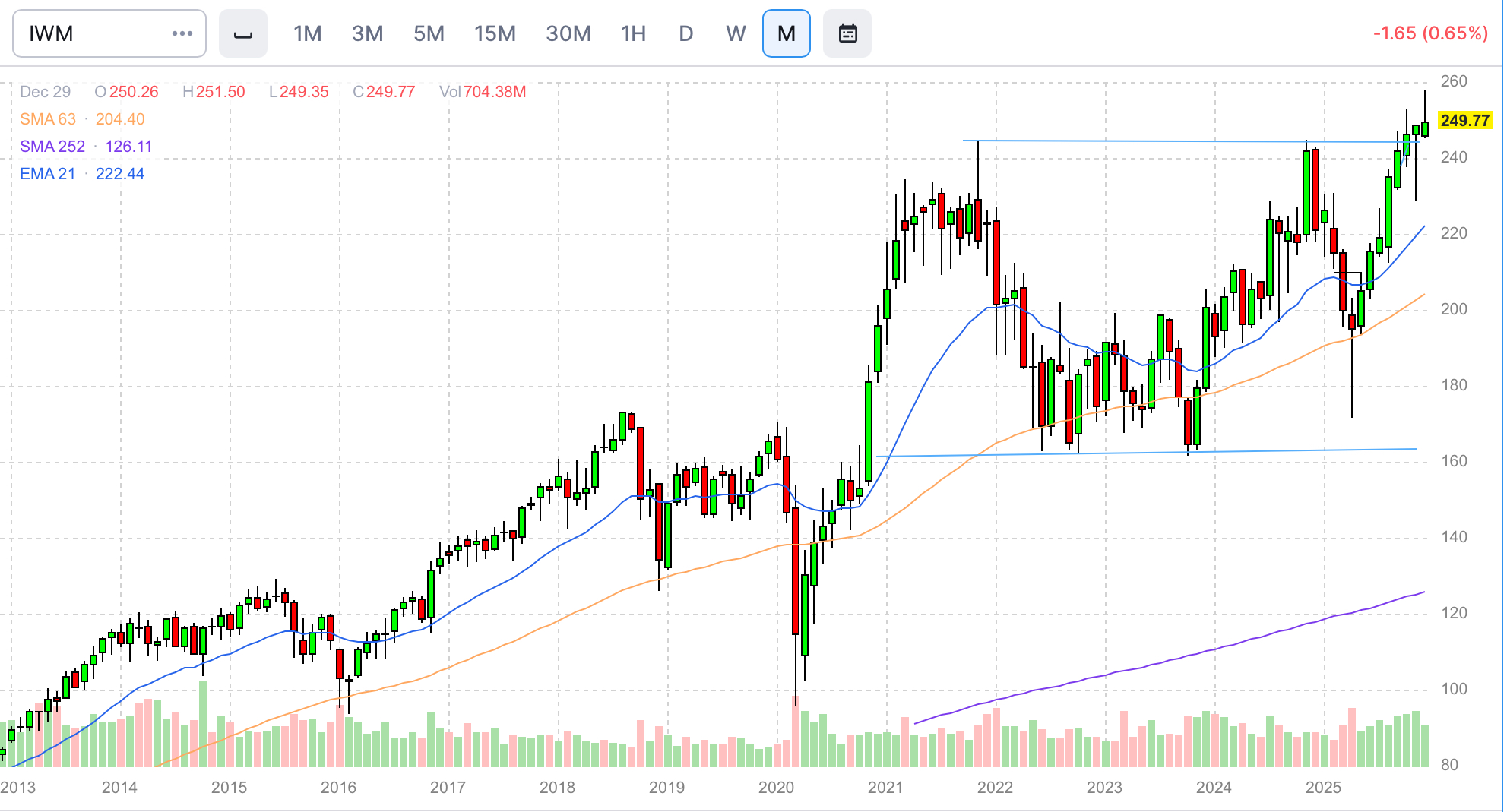 My Picks #20 #21 and #22. Plus all 22 of My Picks In One Snapshot.