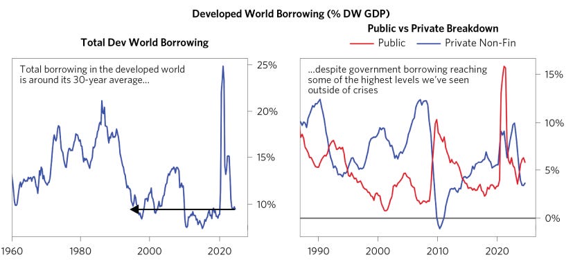 Our Thoughts on Large US Deficits_02.png