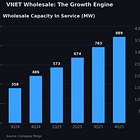 [New Position] VNET Group (VNET)