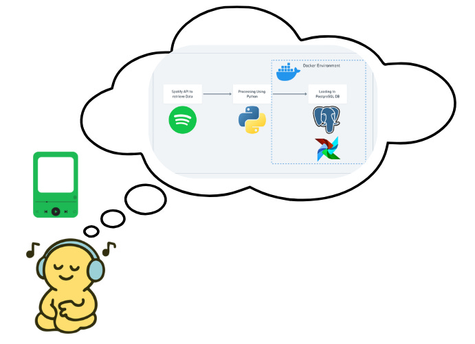The Data Engineer’s GitHub Portfolio (2026 Edition)