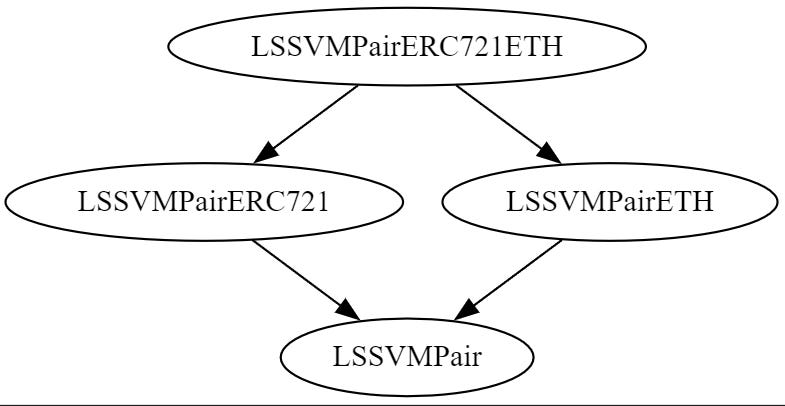 Web3 SQL Weekly #9: Sleuthing a Sudoswap Trade - Ethereum Data Guides