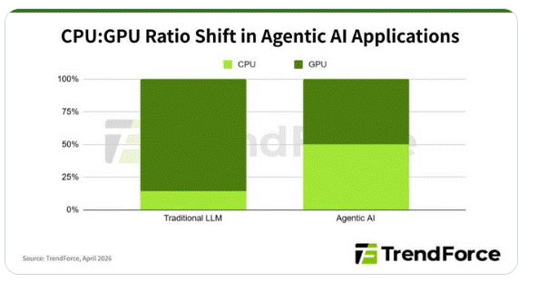 cpu and gpu ai cpu and gpu ai