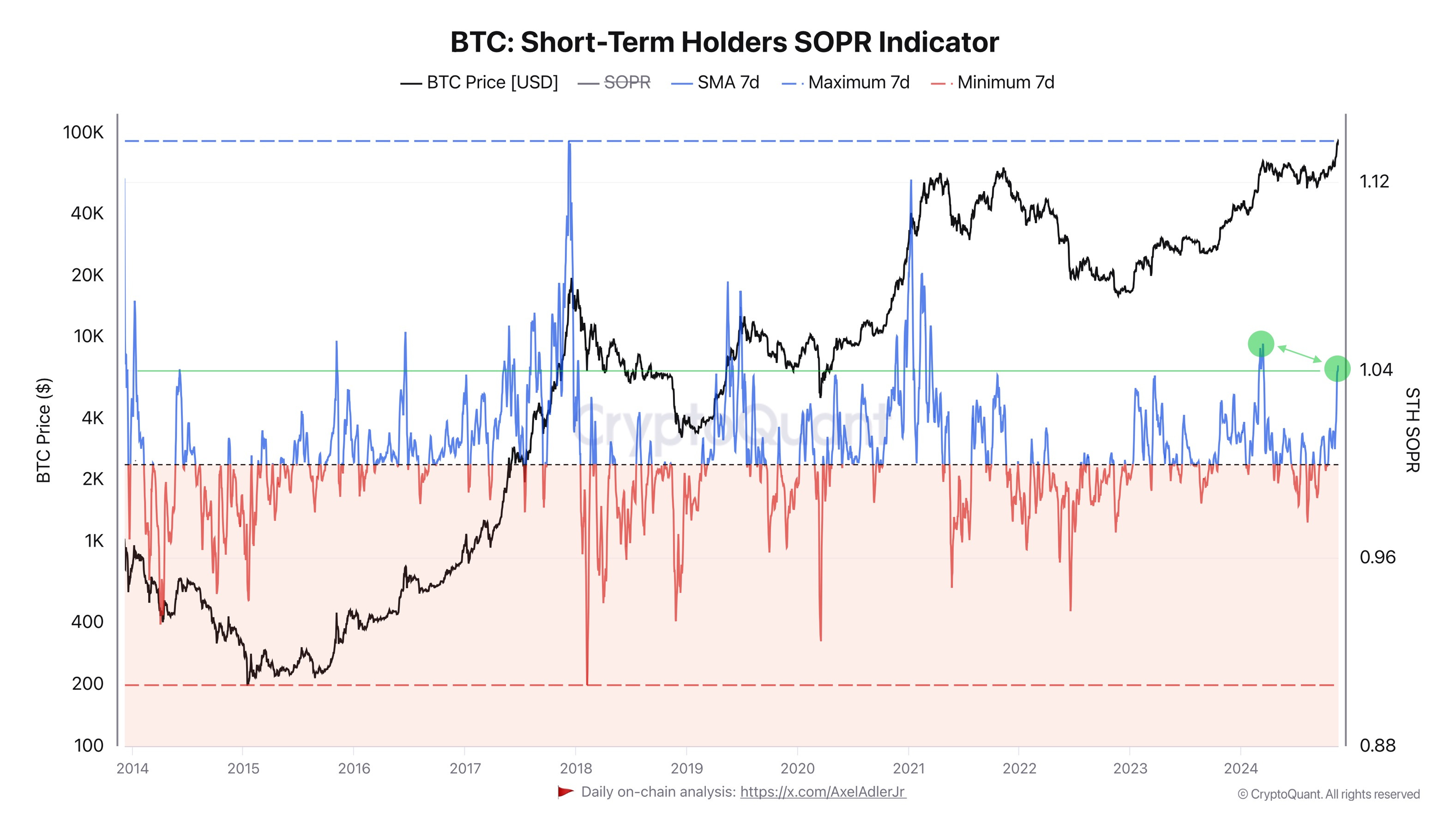 Weekly Bitcoin Market Analysis. Insight 18.