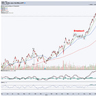 Gold, Silver… and Gravity: Why We Trimmed Winners in a Running Bull