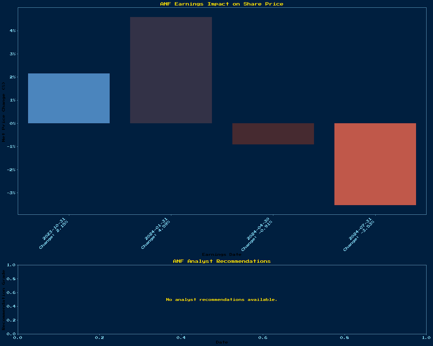 Generated Chart 1