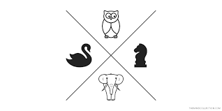 How to Explore the Known Unknowns