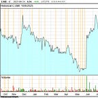 J Taylor's Gold Energy & Tech Stocks