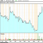 J Taylor's Gold Energy & Tech Stocks
