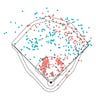 Baseball IQ