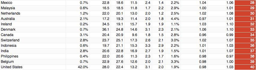 Something For Nothing Something For Nothing