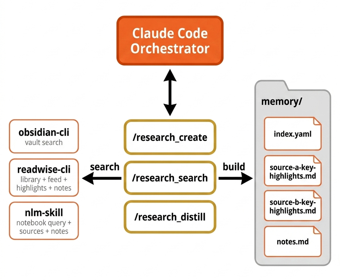 The system at a glance