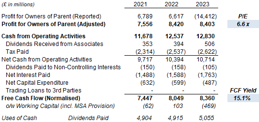 ba tobacco dividend British American Tobacco: ~10% Dividend Yield for 