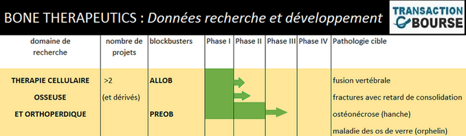 Tableau Bone Therapeutics Tableau Bone Therapeutics