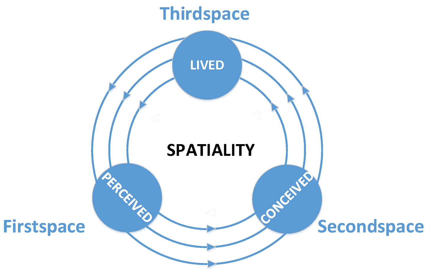 Sustainability | Free Full-Text | The Trialectics of Spatiality: The  Labeling of a Historical Area in Beijing