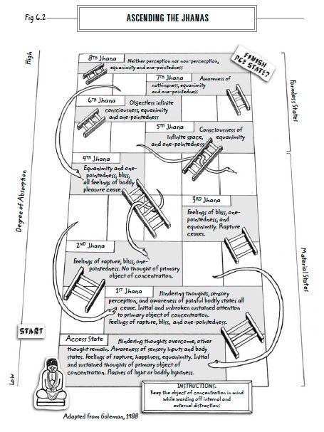 10-ascending-the-jhanas-web