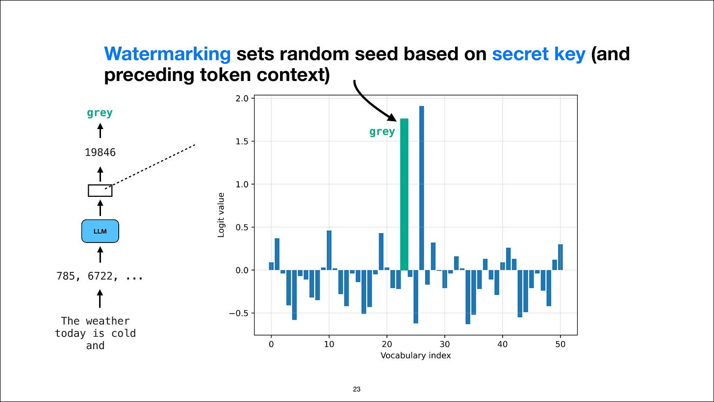 Watermarking derives a random seed from a secret key and token context Watermarking derives a random seed from a secret key and token context