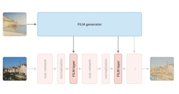 Feature-Wise Transformations Feature-Wise Transformations