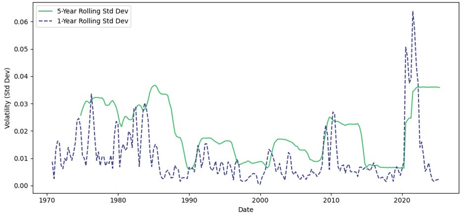 A graph of growth and volatility

AI-generated content may be incorrect.