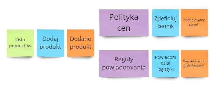 event-storming.jpg