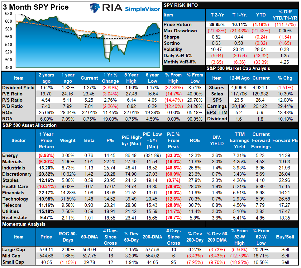 S&P 500 Tear Sheet
